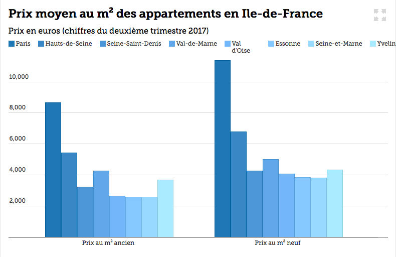 JO 2024 quel est l'impact sur le marché de l'immobilier ? Ouest